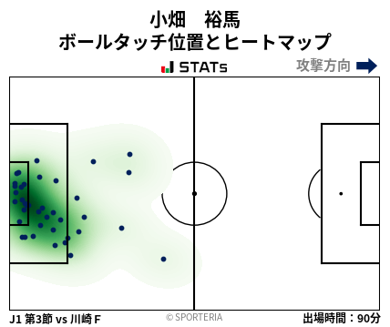 ヒートマップ - 小畑　裕馬