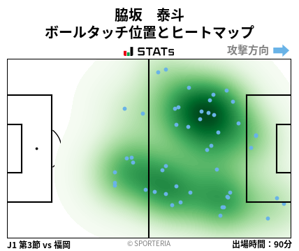 ヒートマップ - 脇坂　泰斗