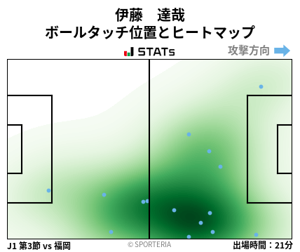 ヒートマップ - 伊藤　達哉