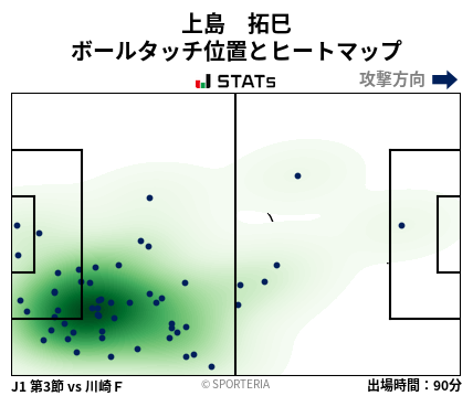 ヒートマップ - 上島　拓巳