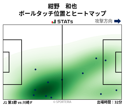 ヒートマップ - 紺野　和也
