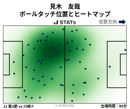 ヒートマップ - 見木　友哉