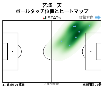 ヒートマップ - 宮城　天
