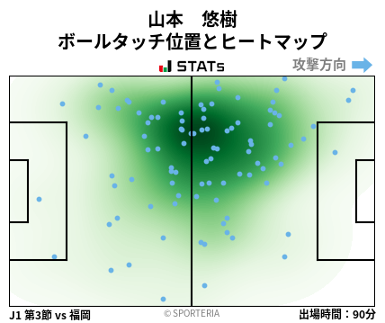 ヒートマップ - 山本　悠樹
