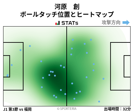 ヒートマップ - 河原　創