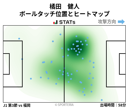 ヒートマップ - 橘田　健人