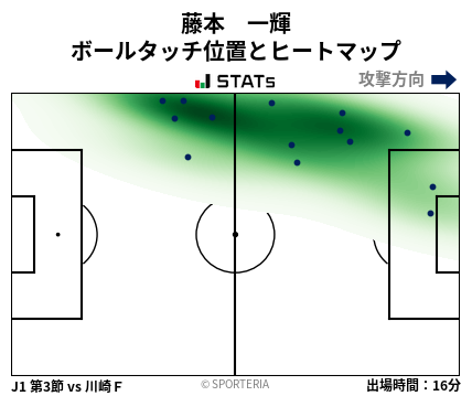 ヒートマップ - 藤本　一輝