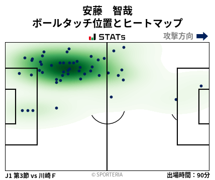 ヒートマップ - 安藤　智哉