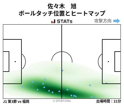 ヒートマップ - 佐々木　旭