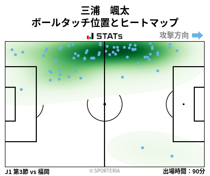 ヒートマップ - 三浦　颯太