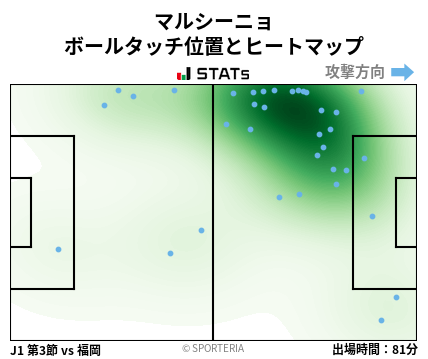 ヒートマップ - マルシーニョ