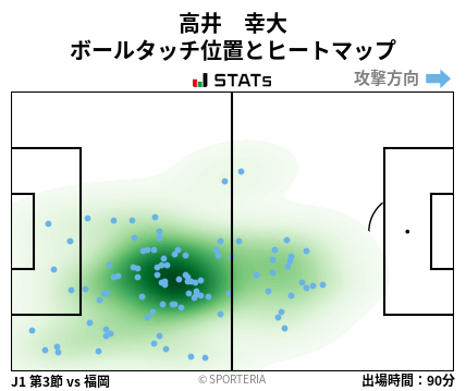 ヒートマップ - 高井　幸大