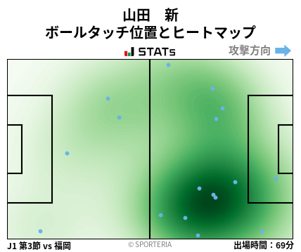 ヒートマップ - 山田　新