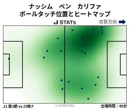 ヒートマップ - ナッシム　ベン　カリファ