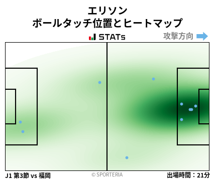 ヒートマップ - エリソン