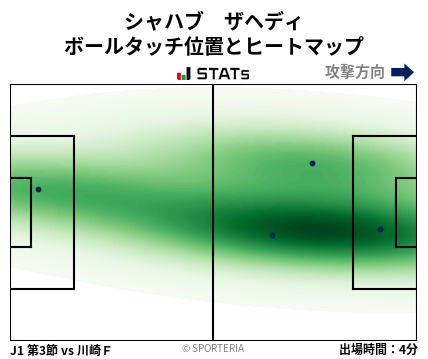 ヒートマップ - シャハブ　ザヘディ