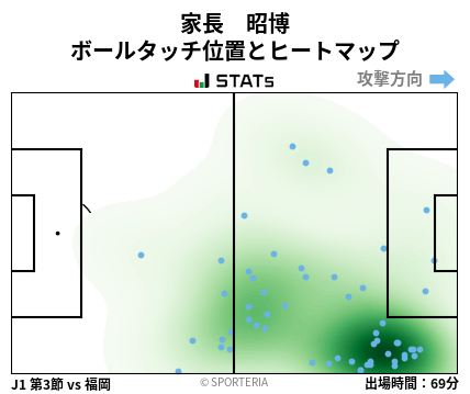 ヒートマップ - 家長　昭博