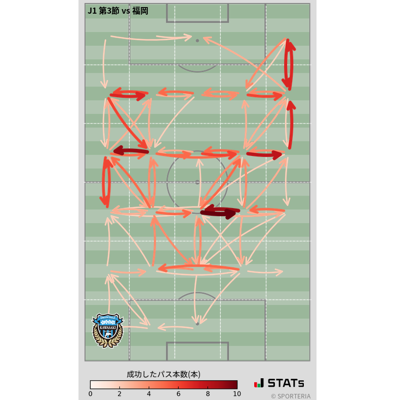エリア間パス図