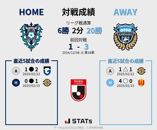 前節までの対戦成績