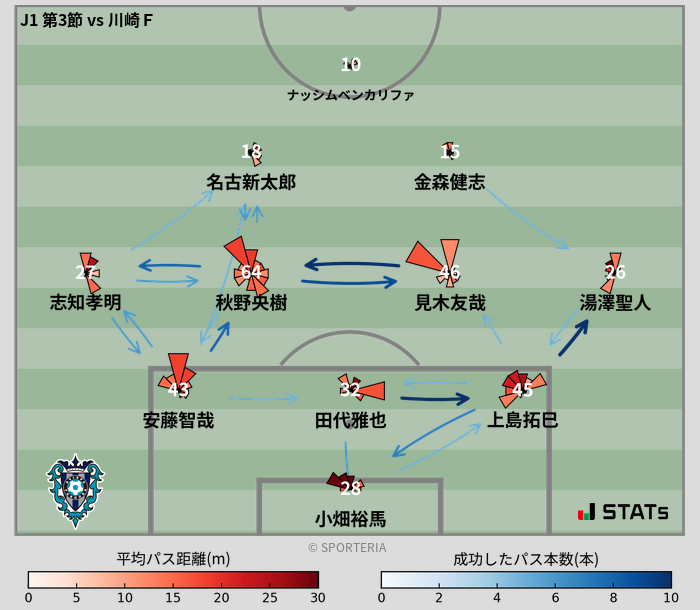 パスソナー・パスネットワーク