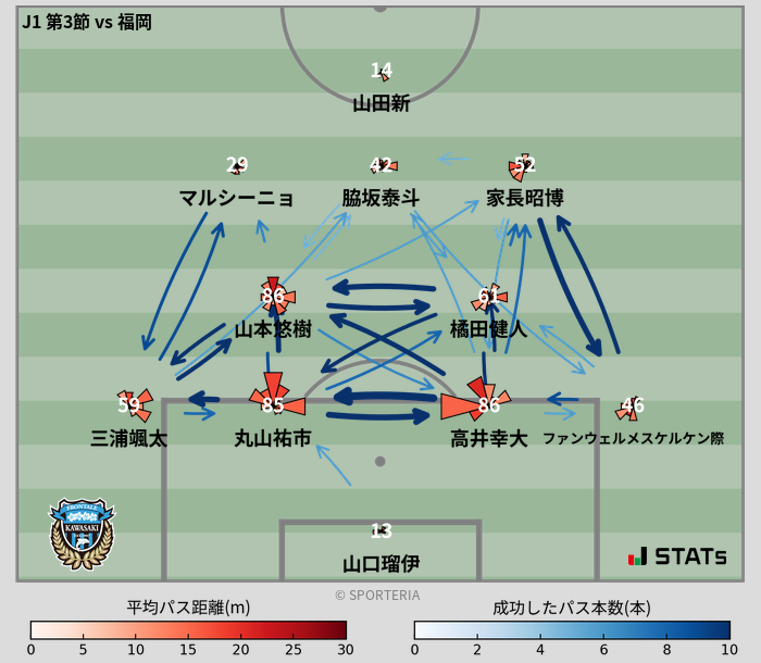 パスソナー・パスネットワーク