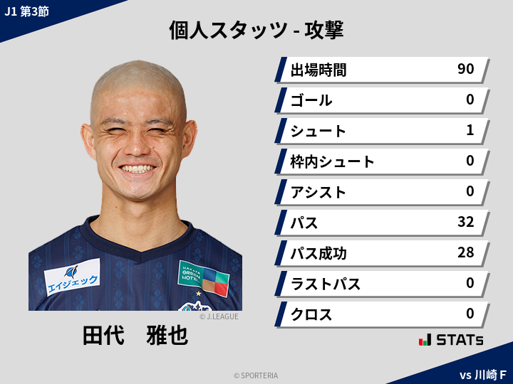 攻撃スタッツ - 田代　雅也