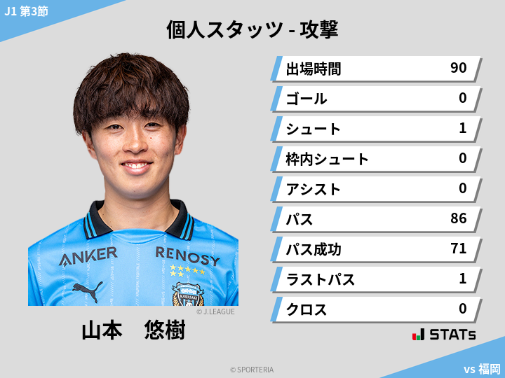 攻撃スタッツ - 山本　悠樹