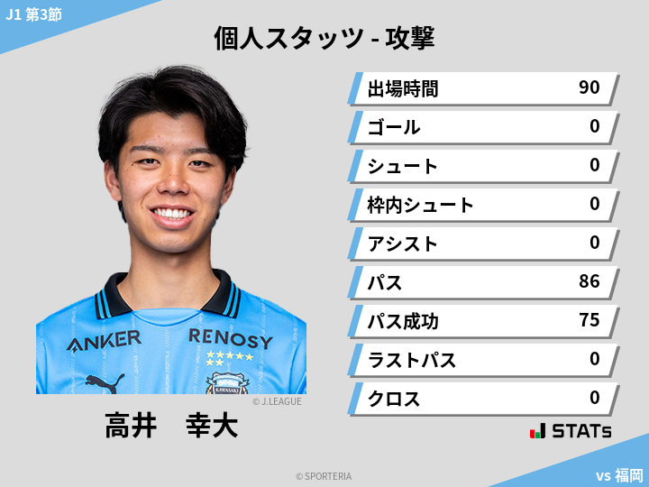 攻撃スタッツ - 高井　幸大