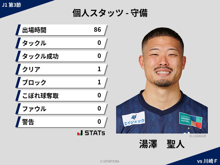 守備スタッツ - 湯澤　聖人
