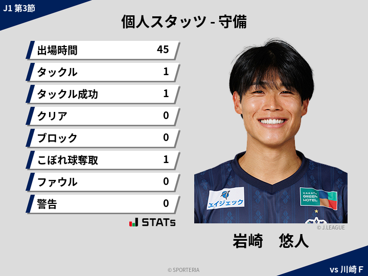 守備スタッツ - 岩崎　悠人