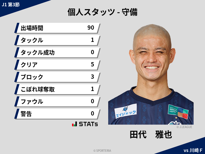 守備スタッツ - 田代　雅也