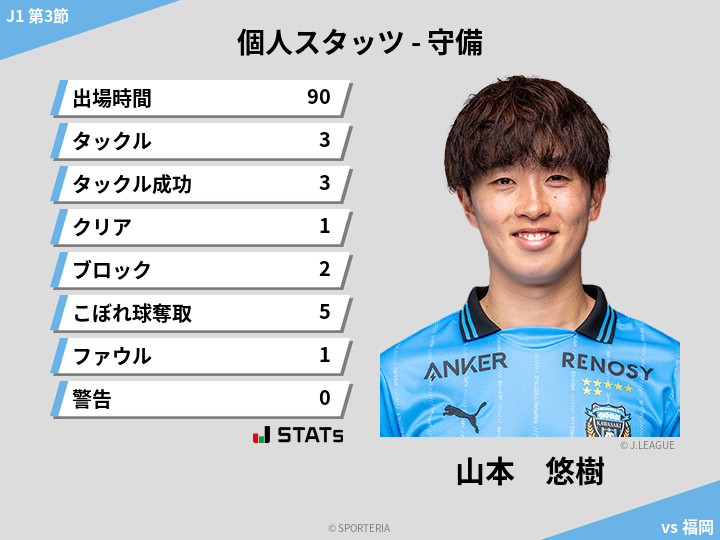 守備スタッツ - 山本　悠樹