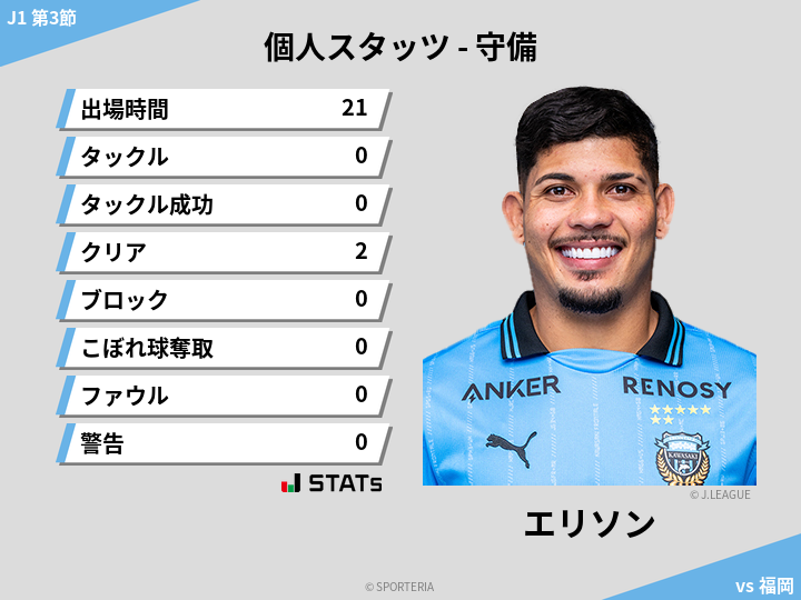 守備スタッツ - エリソン