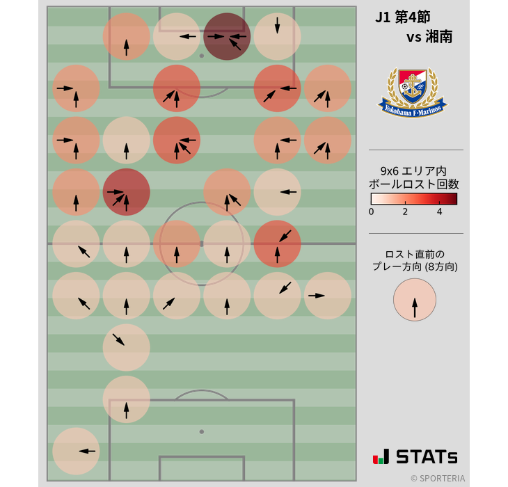 ボールロスト位置