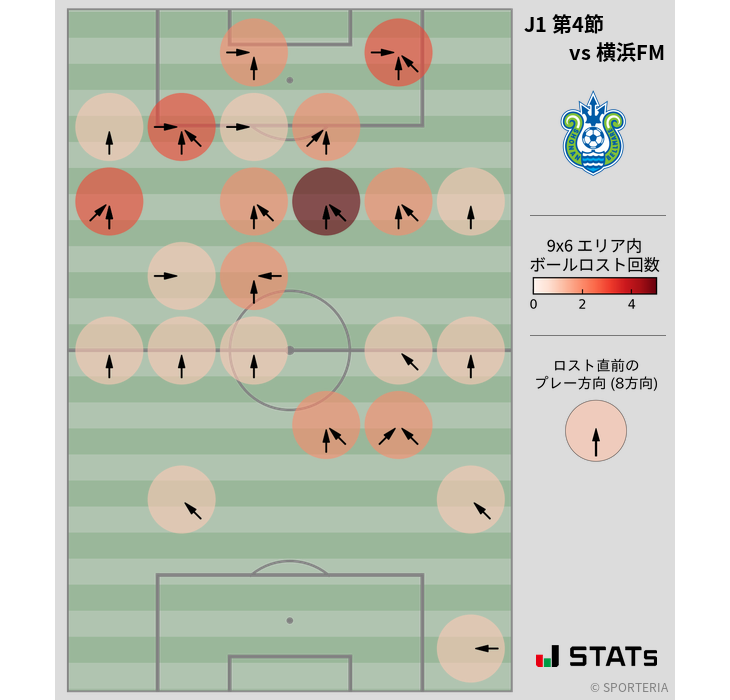 ボールロスト位置