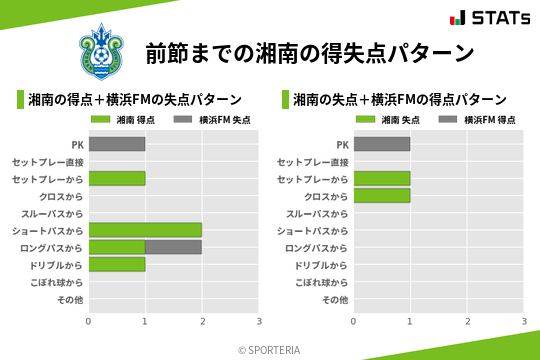 得失点パターン