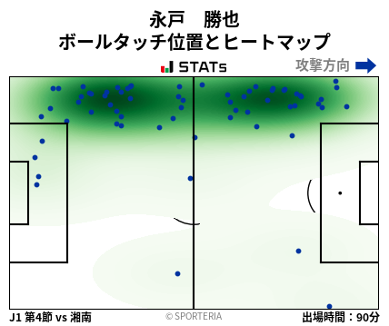 ヒートマップ - 永戸　勝也