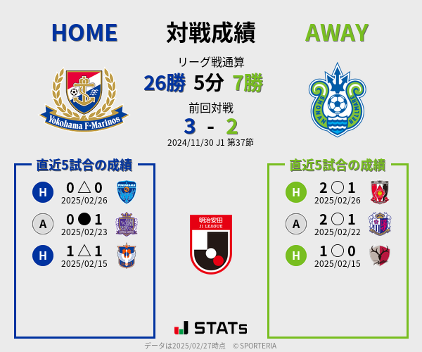 前節までの対戦成績