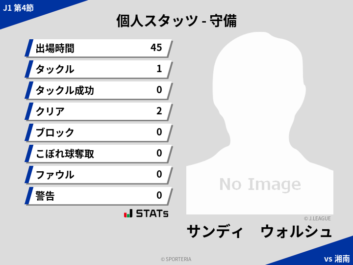 守備スタッツ - サンディ　ウォルシュ