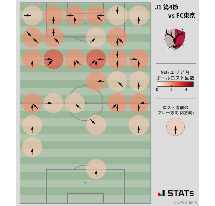 ボールロスト位置