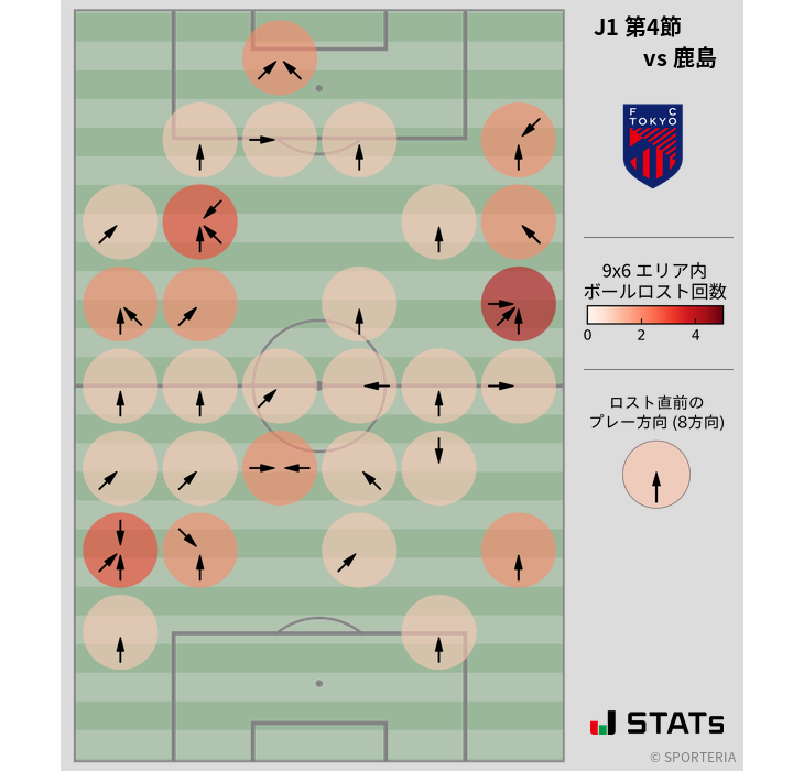 ボールロスト位置