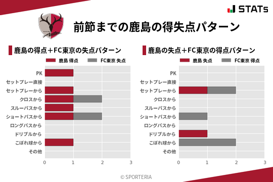 得失点パターン