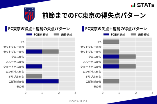 得失点パターン