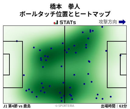 ヒートマップ - 橋本　拳人