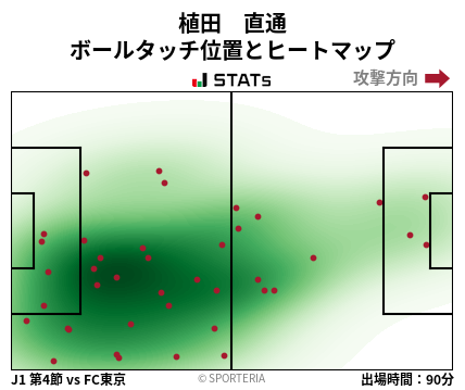 ヒートマップ - 植田　直通