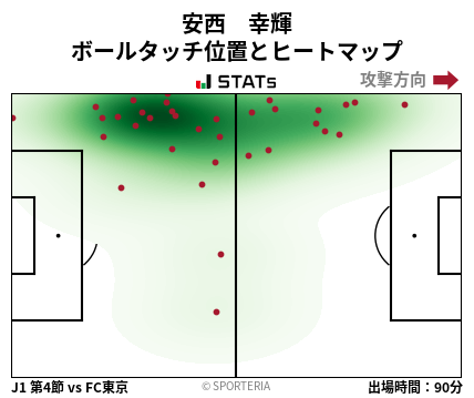 ヒートマップ - 安西　幸輝