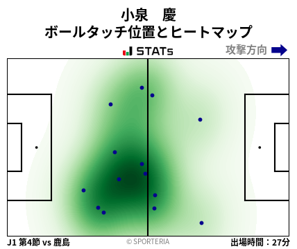 ヒートマップ - 小泉　慶