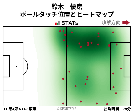 ヒートマップ - 鈴木　優磨