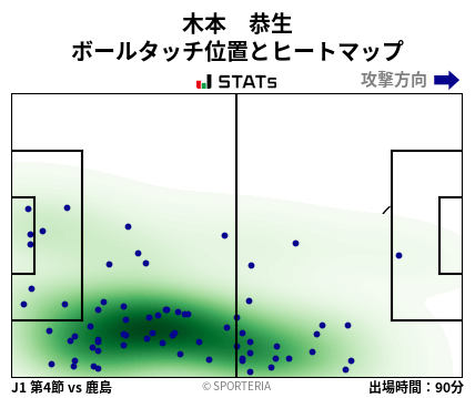 ヒートマップ - 木本　恭生