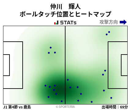 ヒートマップ - 仲川　輝人